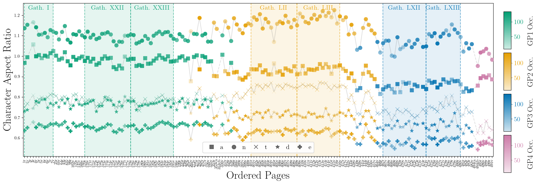 Character aspect ratio across dataset