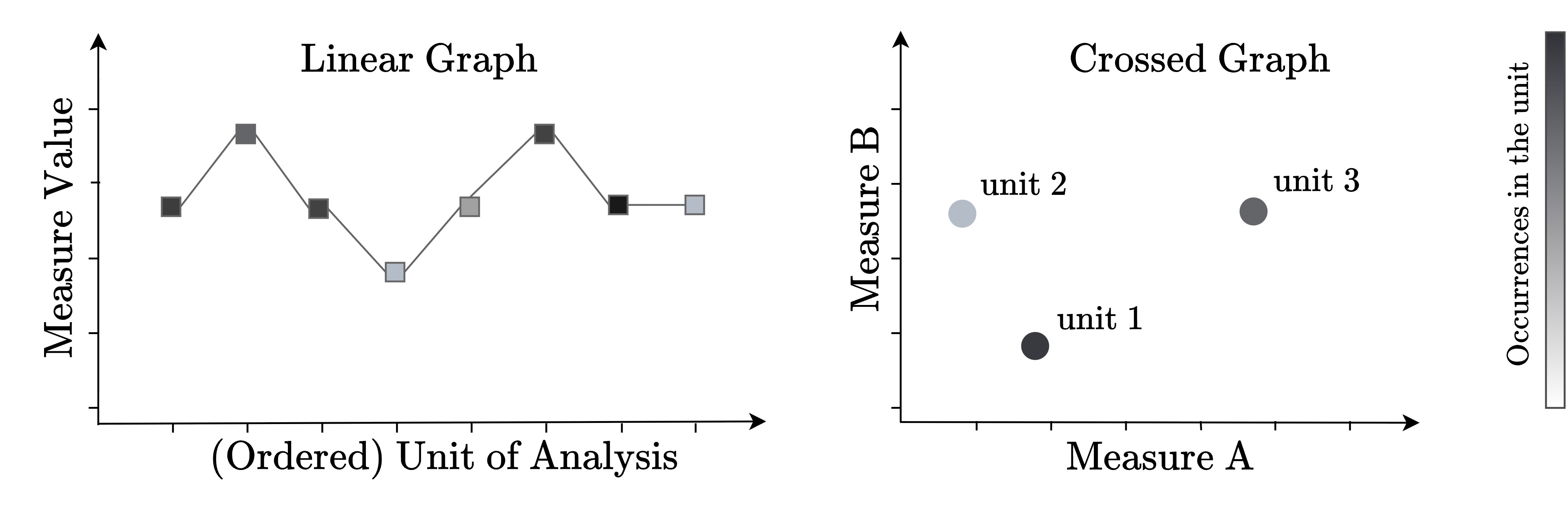 Visualization types